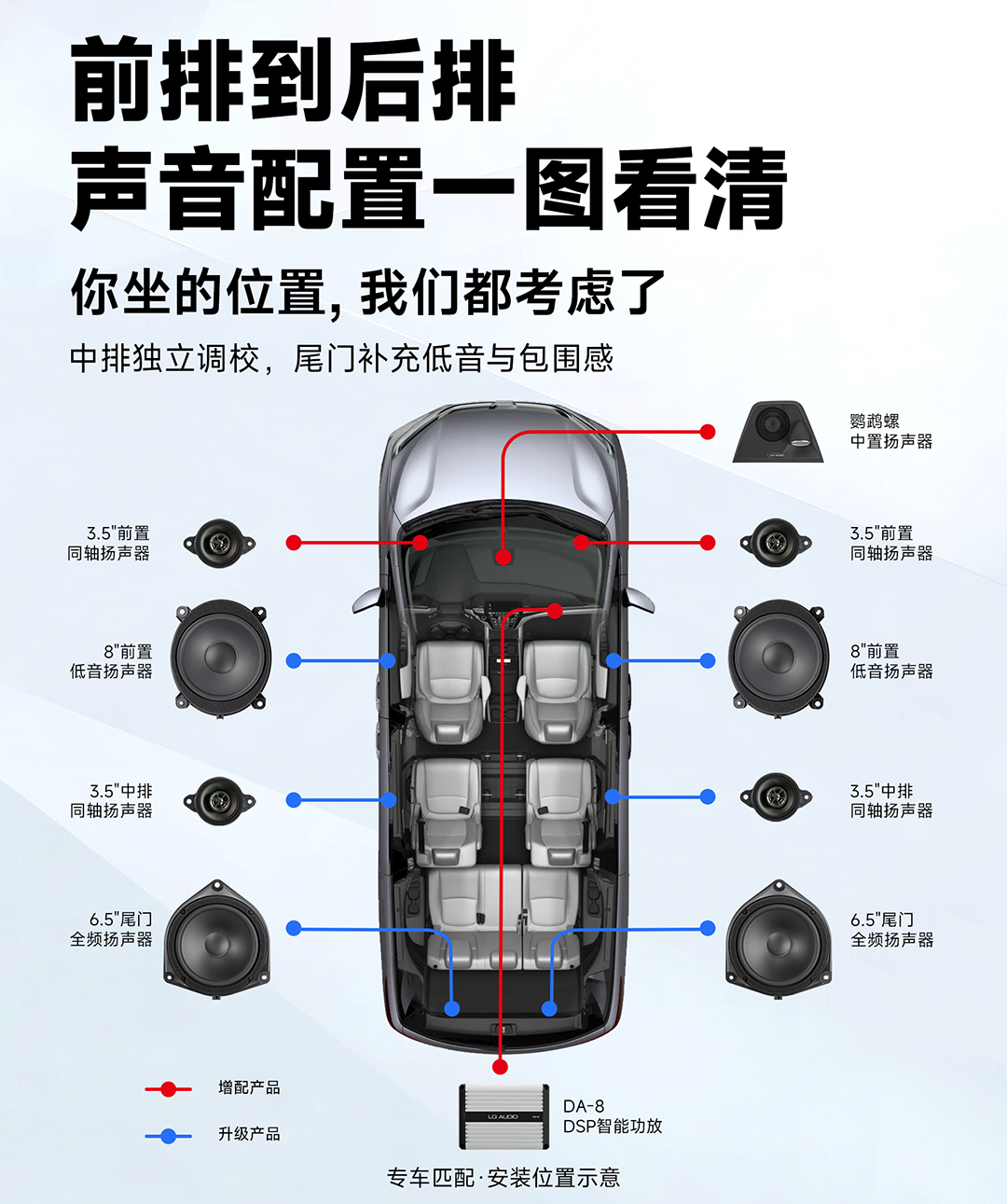 2-901配置 拷贝.png